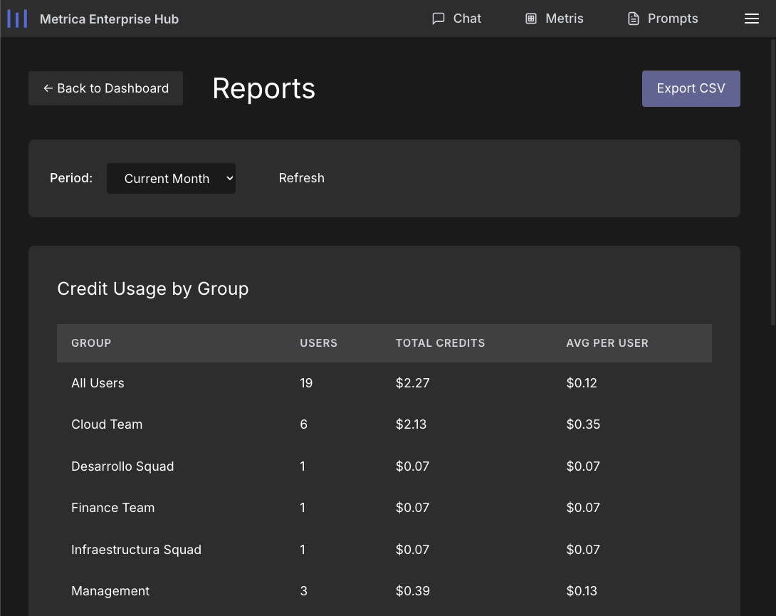 Informes y Análisis